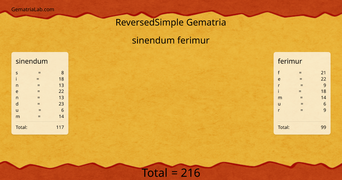 sinendum ferimur in reversedSimple Gematria